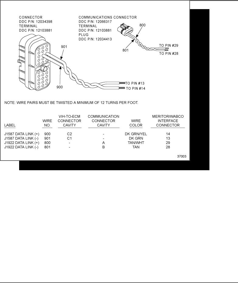 Allison Transmission DDEC IV Service Manual