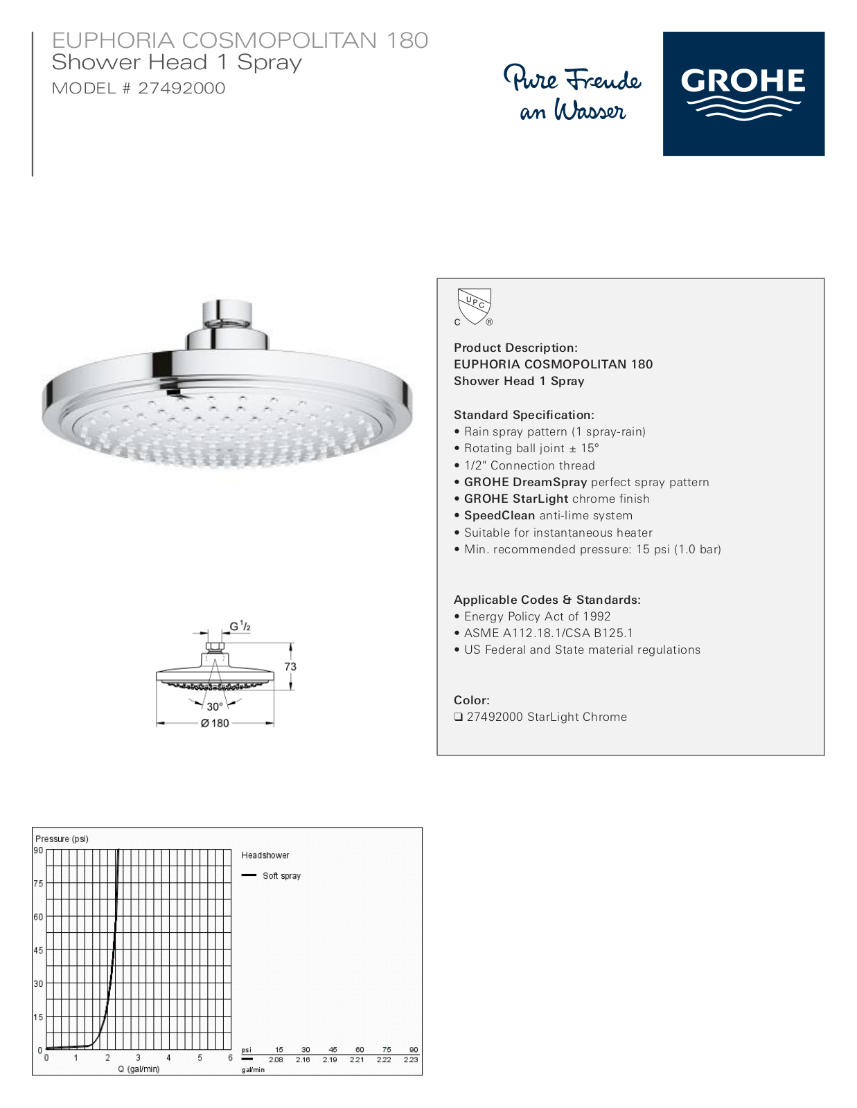 GROHE GRH4408 Specifications - ManualMachine.com