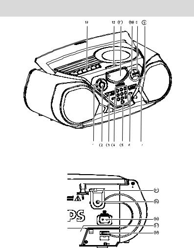 Philips AZ1500 User Manual