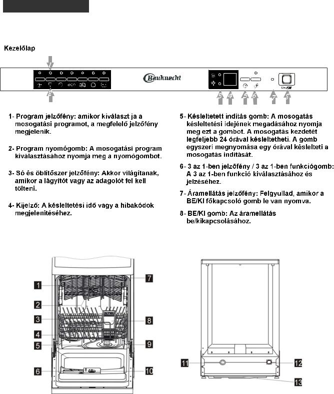 BAUKNECHT GCXP 7240 User Manual