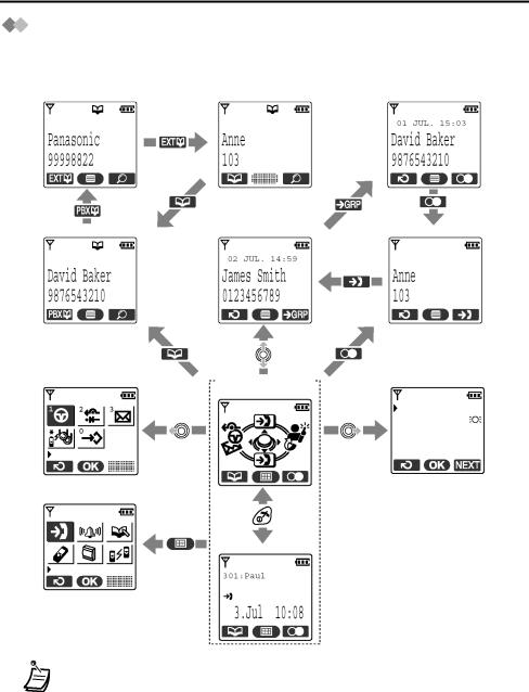 Panasonic KX-TCA256 User Manual