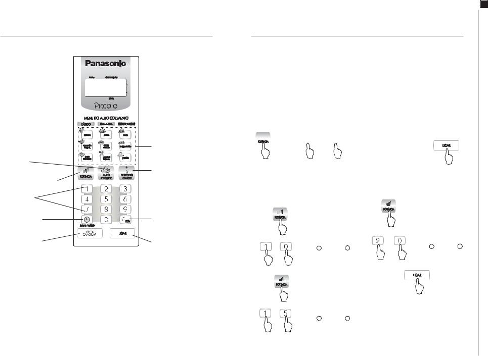 Panasonic NN-ST357 Schematic