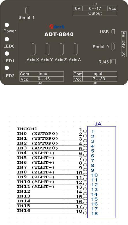 adtech ADT-8840 User Manual