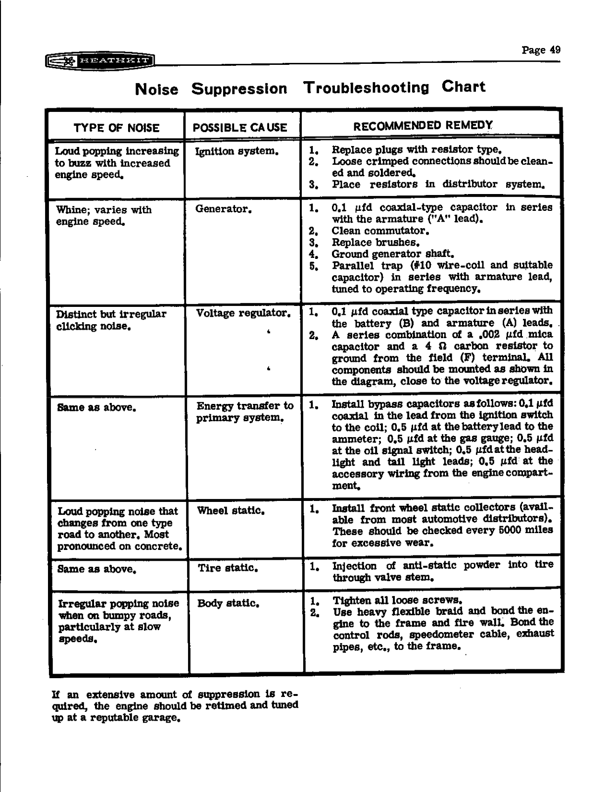 HEATHKIT HW-22a User Manual (PAGE 49)