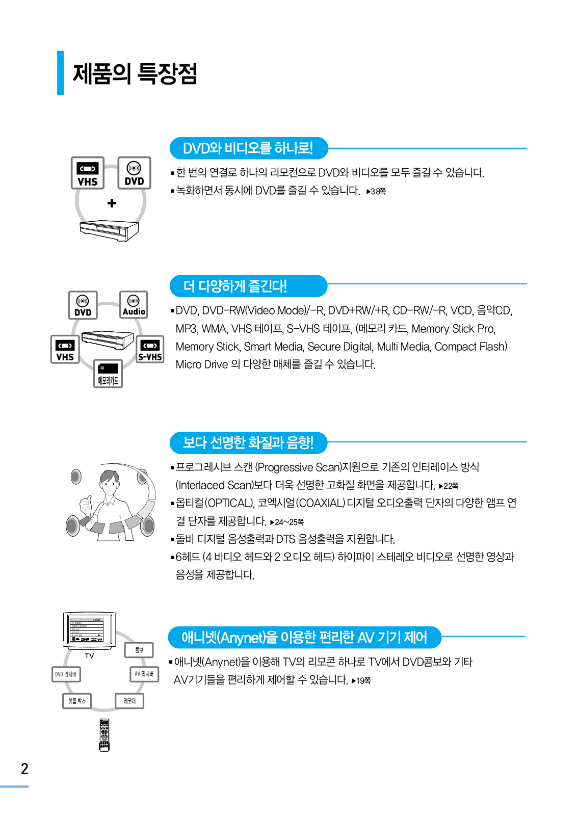 Samsung SV-DVD750 User Manual