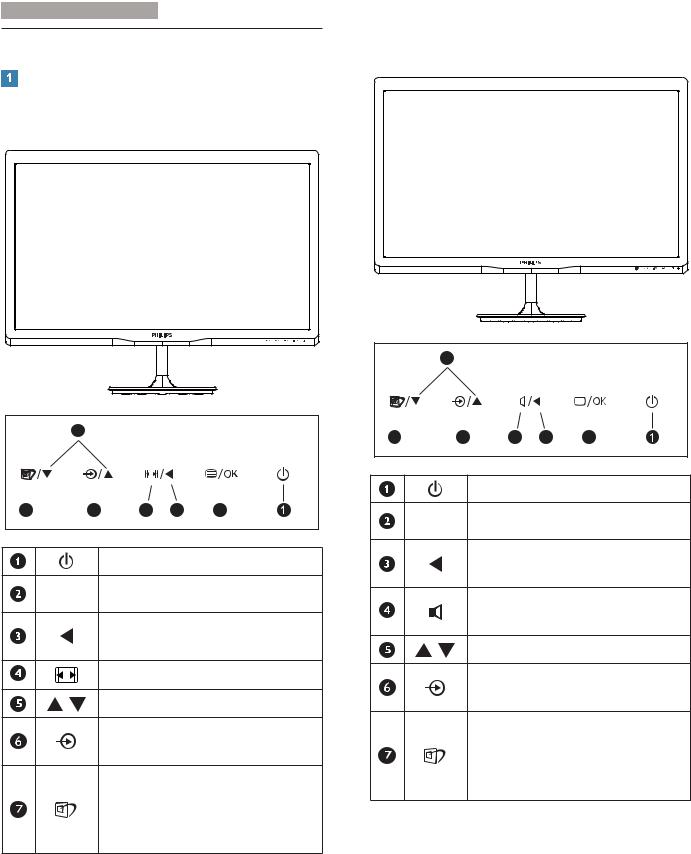 Philips 247E4 User Manual