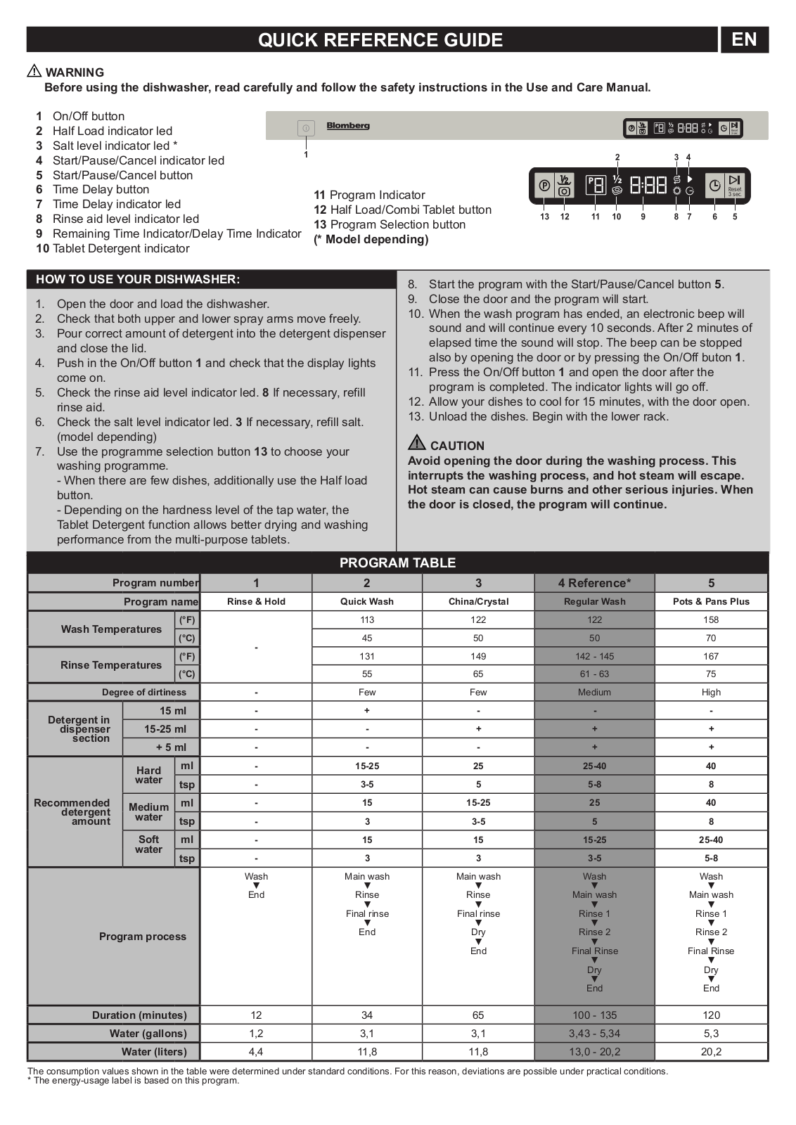 Blomberg DWT55200SSWS Quick Reference Guide