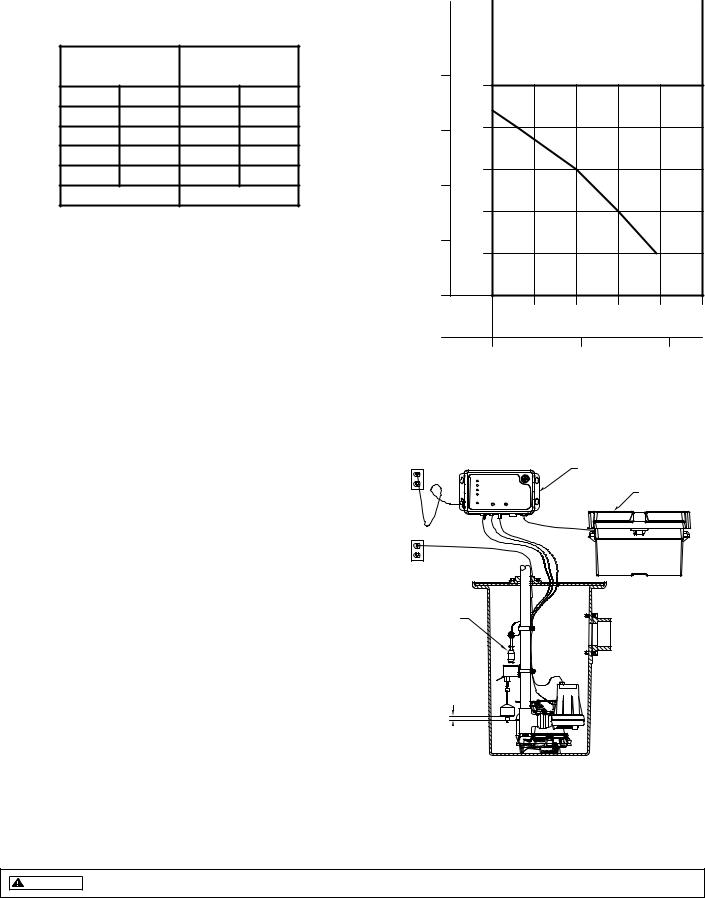 Zoeller 508 Specification Sheet