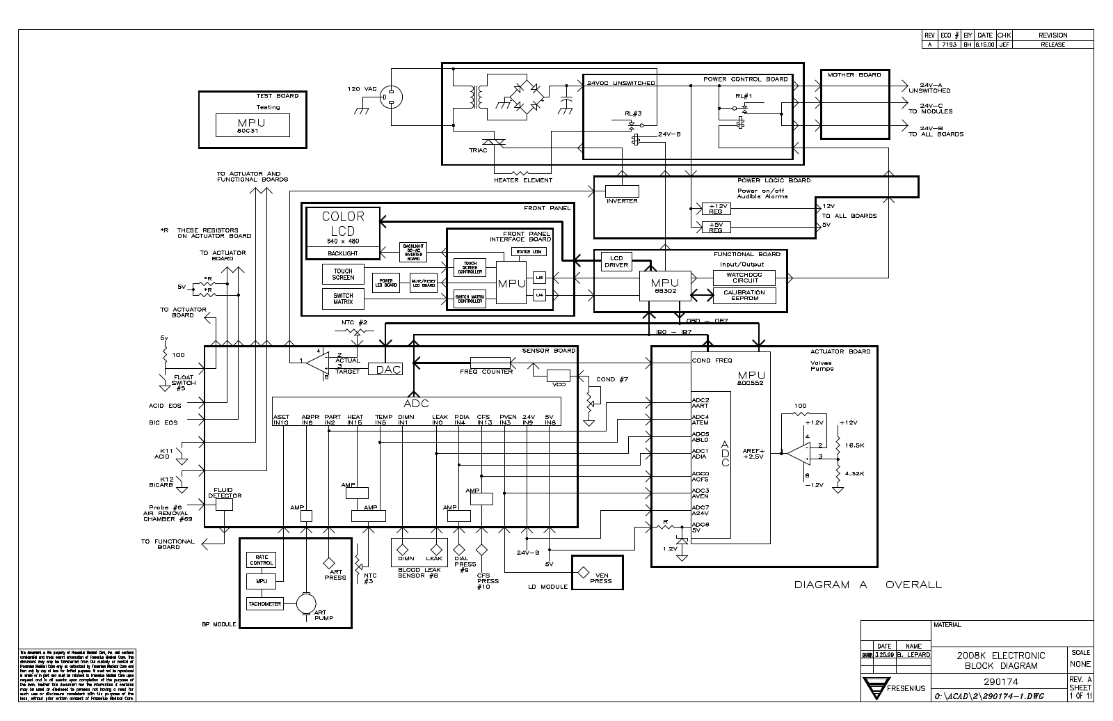 Fresenius 2008K Schematic Diagrams