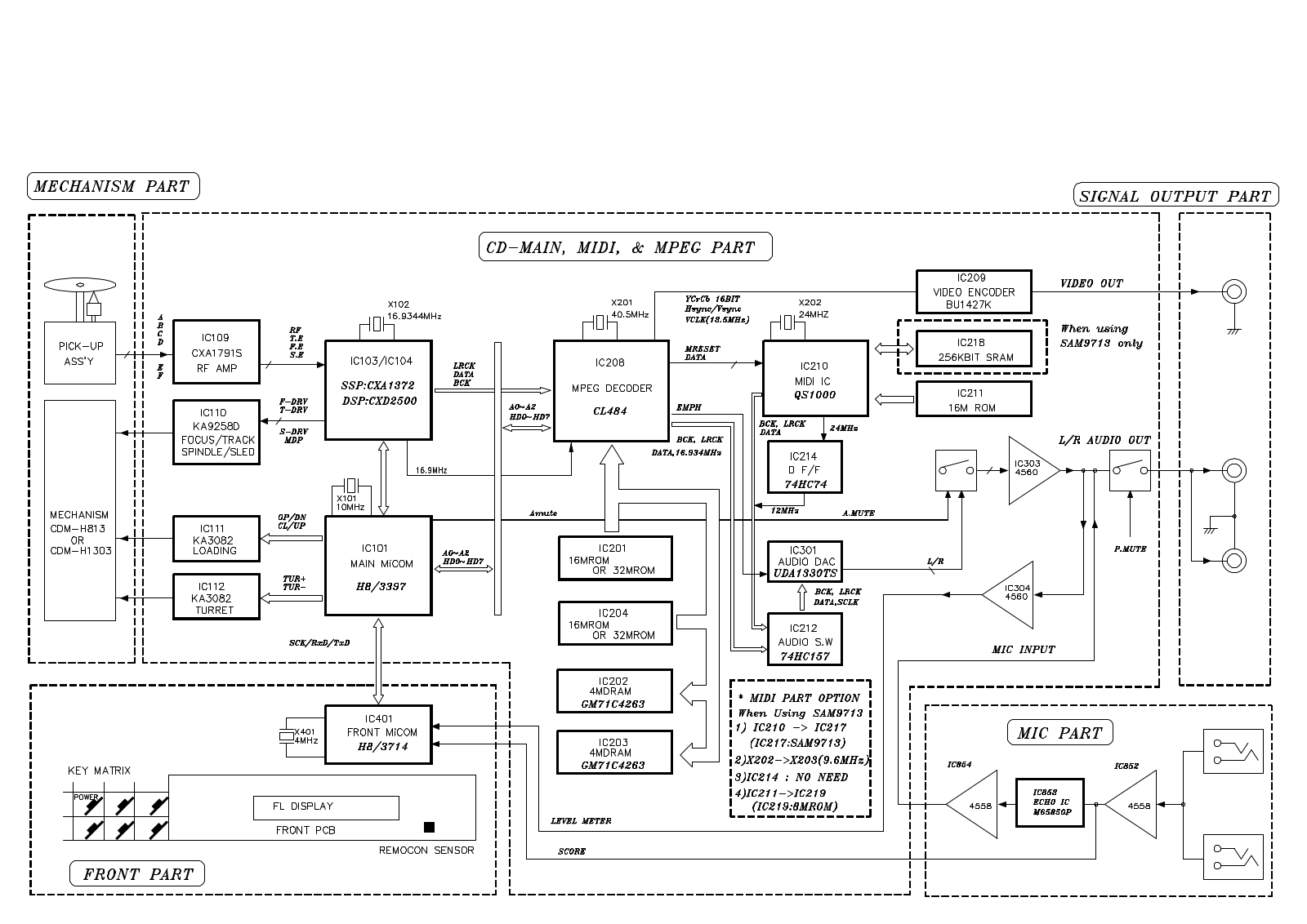 Goldstar FL-800K block diagram