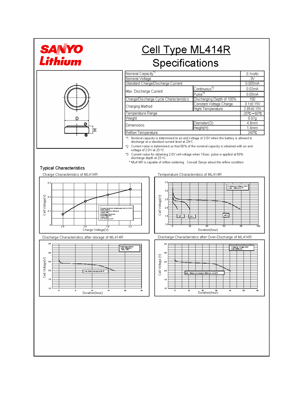 Sanyo ML414R User Manual