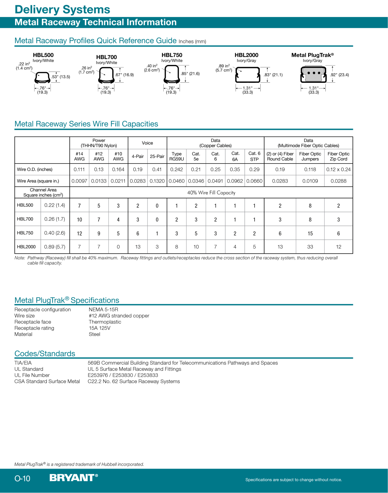 Bryant Electric delivery systems Data Sheet