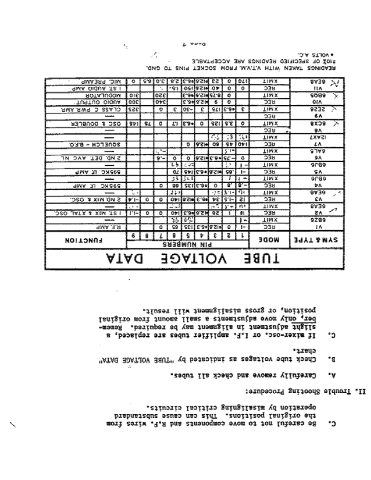 OLSON RA-570 User Manual (PAGE 8)