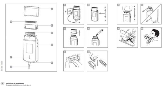 Moser 3615 User Manual