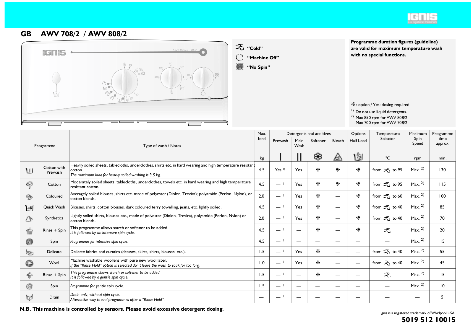 Whirlpool AWV 708/2, AWV 808/2 INSTRUCTION FOR USE