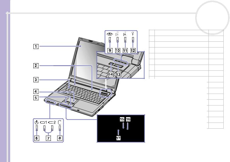 Sony PCG-GRT715E, PCG-GRT796HP, PCG-GRT786M, PCG-GRT785E, PCG-GRT796SP User Manual