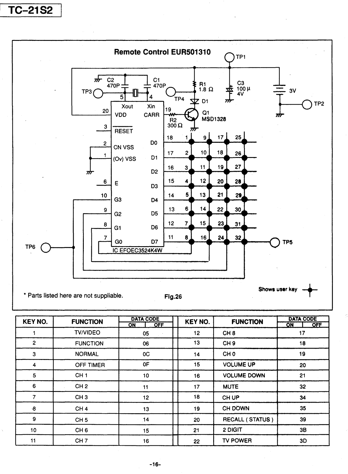 Panasonic TC-21S2 Schematic