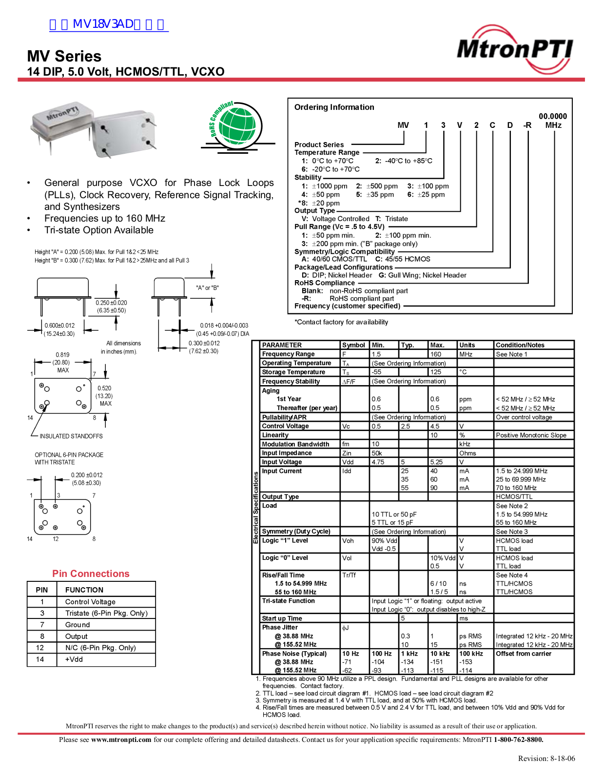 MtronPtio MV Technical data