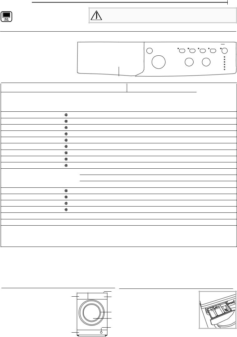 INDESIT EWC 71252 W EE N Daily Reference Guide