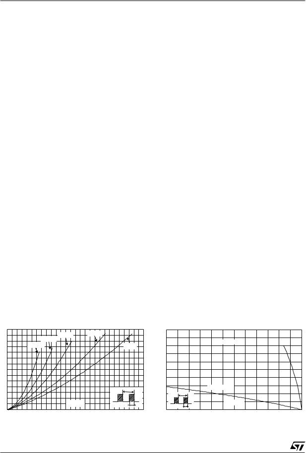 ST STPS41L45CG, STPS41L45CG-T, STPS41L45CT, STPS41L45CR User Manual