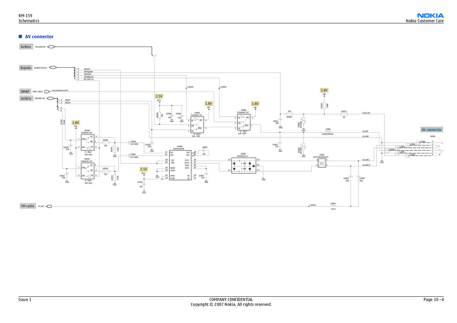 Nokia N95 Diagram