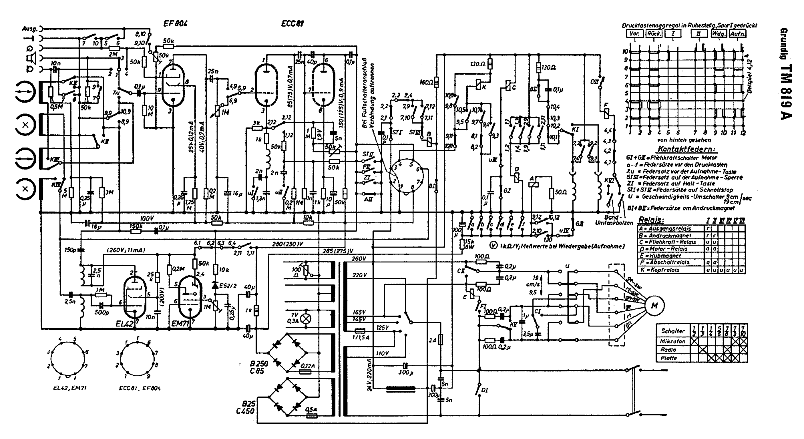 Grundig TM-819-A Schematic