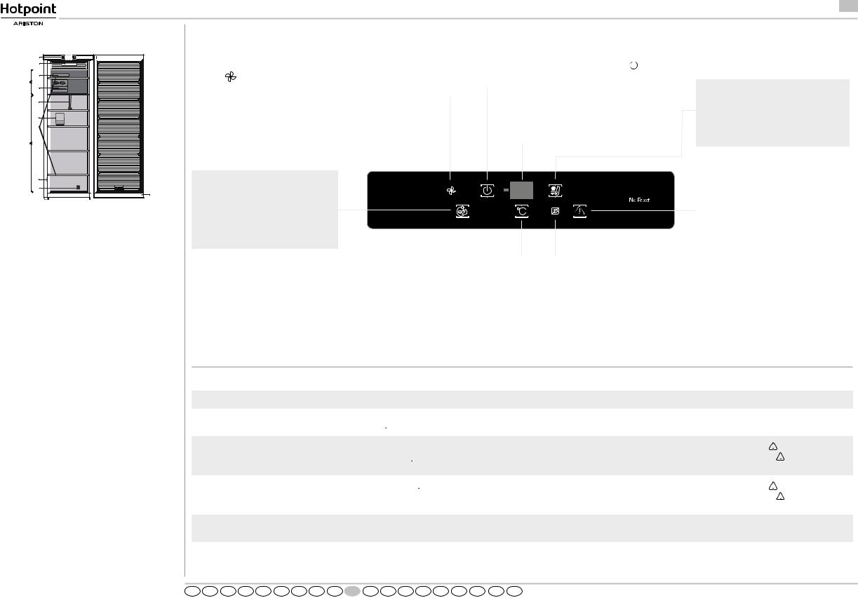 HOTPOINT/ARISTON UH8 F1C X Daily Reference Guide