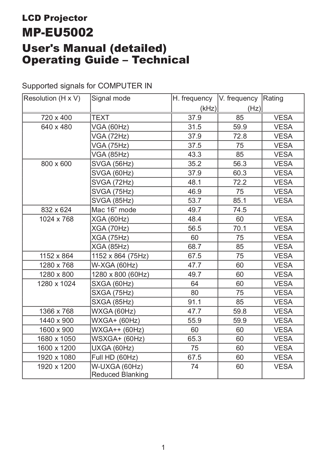 Maxwell MP-EU5002 Installation Manual