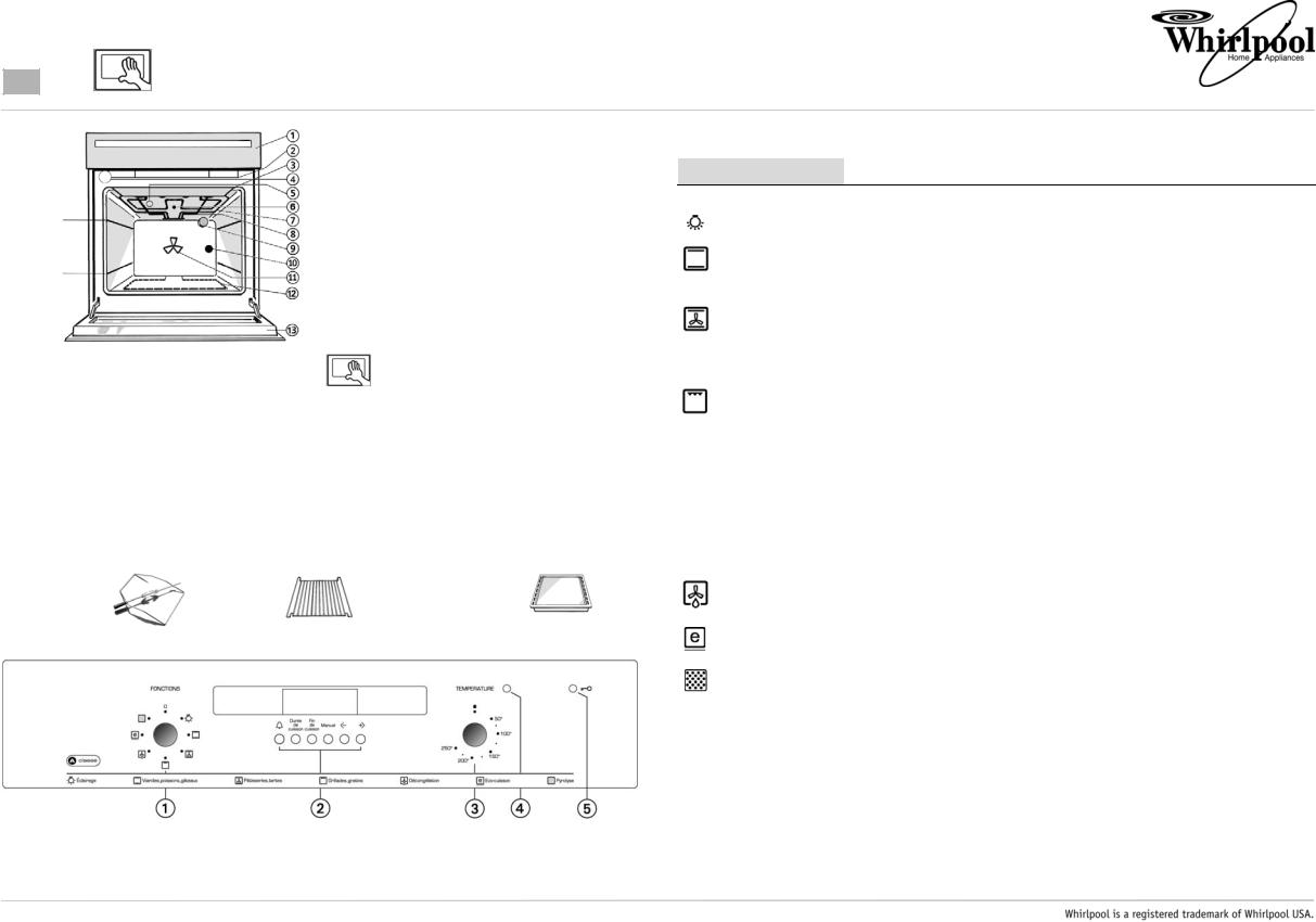 Whirlpool AKP 432 PRODUCT SHEET