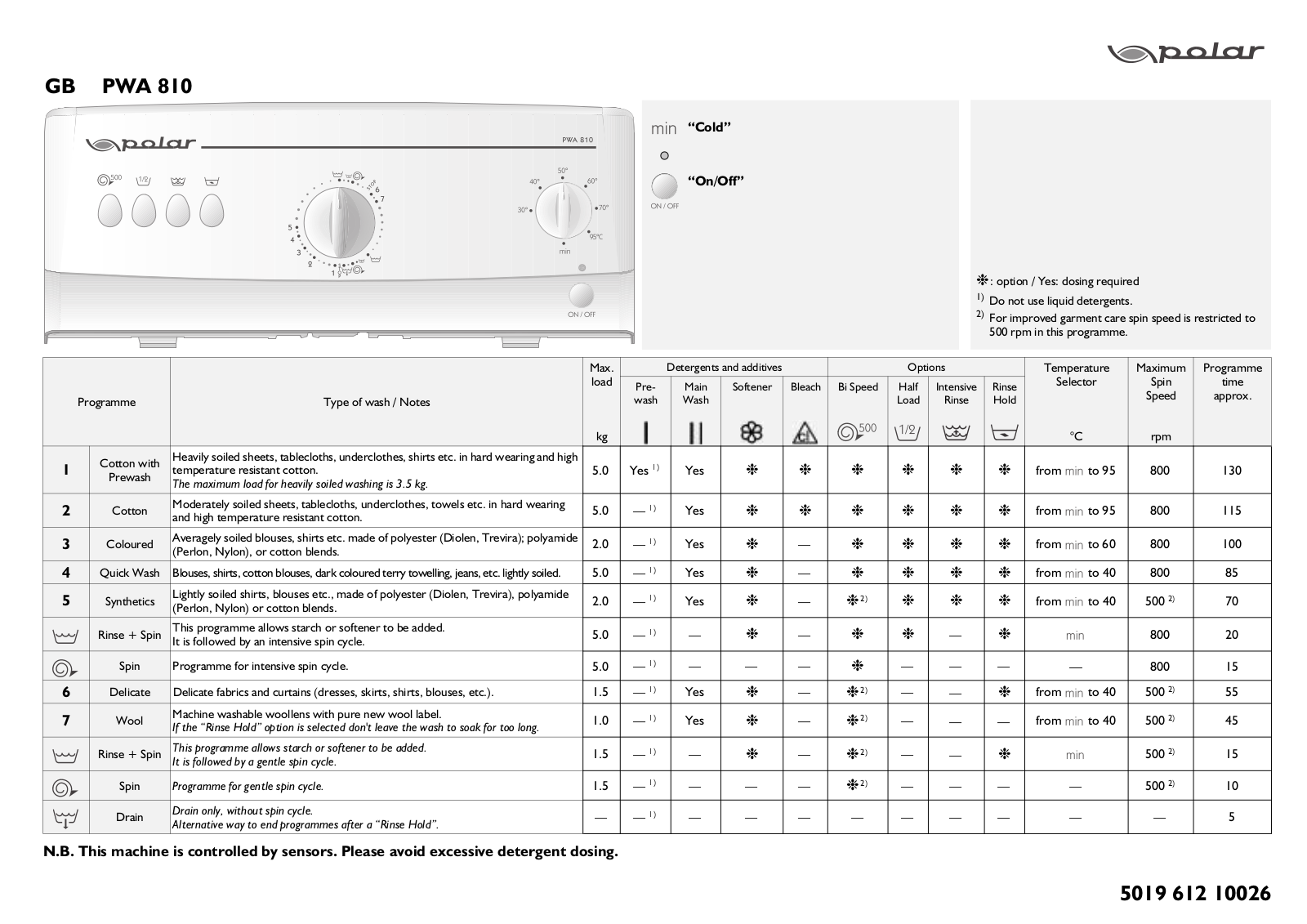 Whirlpool PWA 810 INSTRUCTION FOR USE