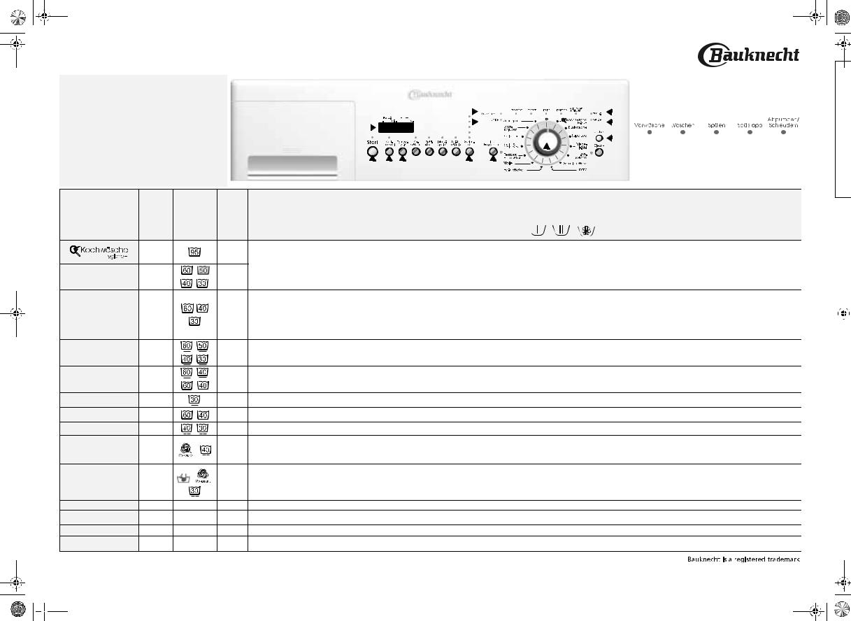 Whirlpool WA PURE XL 24 BW B, WA PURE XL 12 BW B INSTRUCTION FOR USE