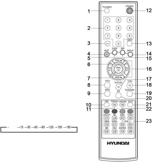 Hyundai H-LCD2005 Instruction Manual