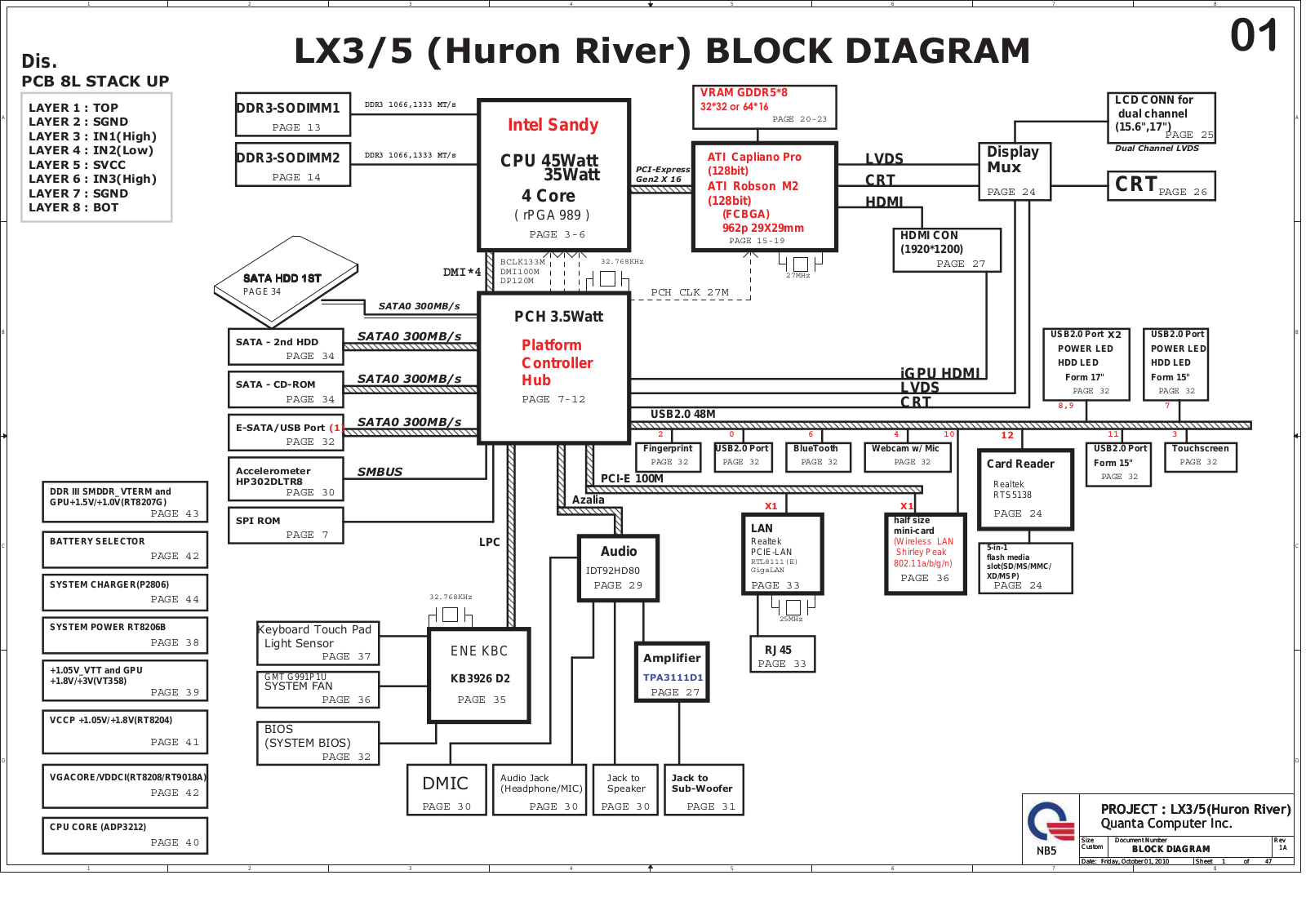 Quanta LX3, Pavilion dv6, LX5 (Huror River) Schematic