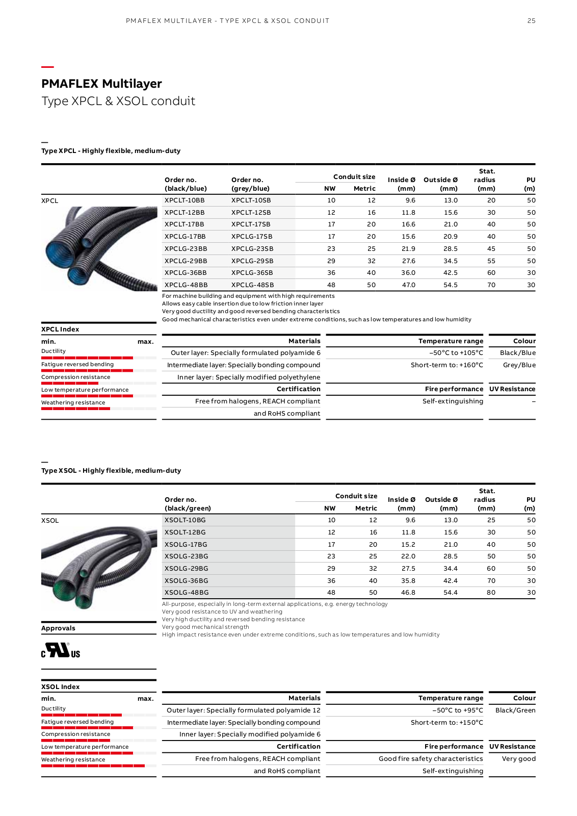 ABB XPCL, XSOL Catalog Page