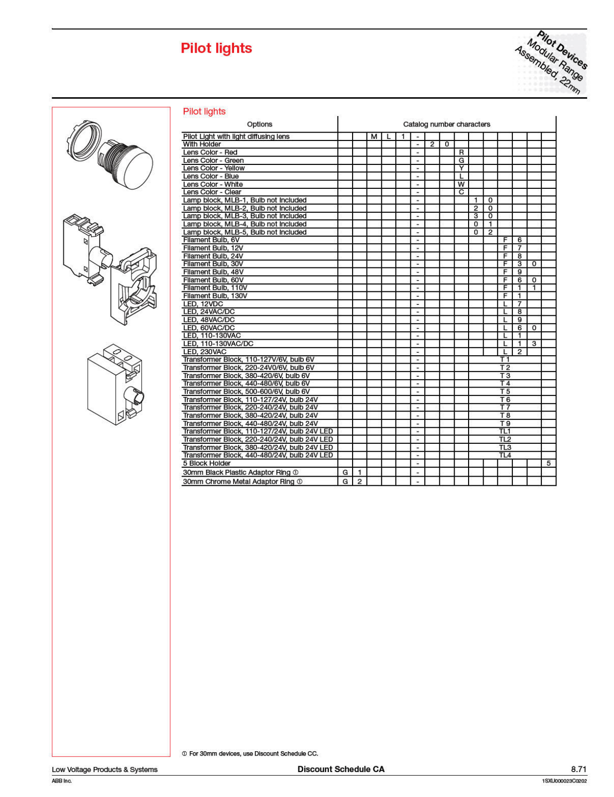 ABB Pilot Lights Part Numbering Designation