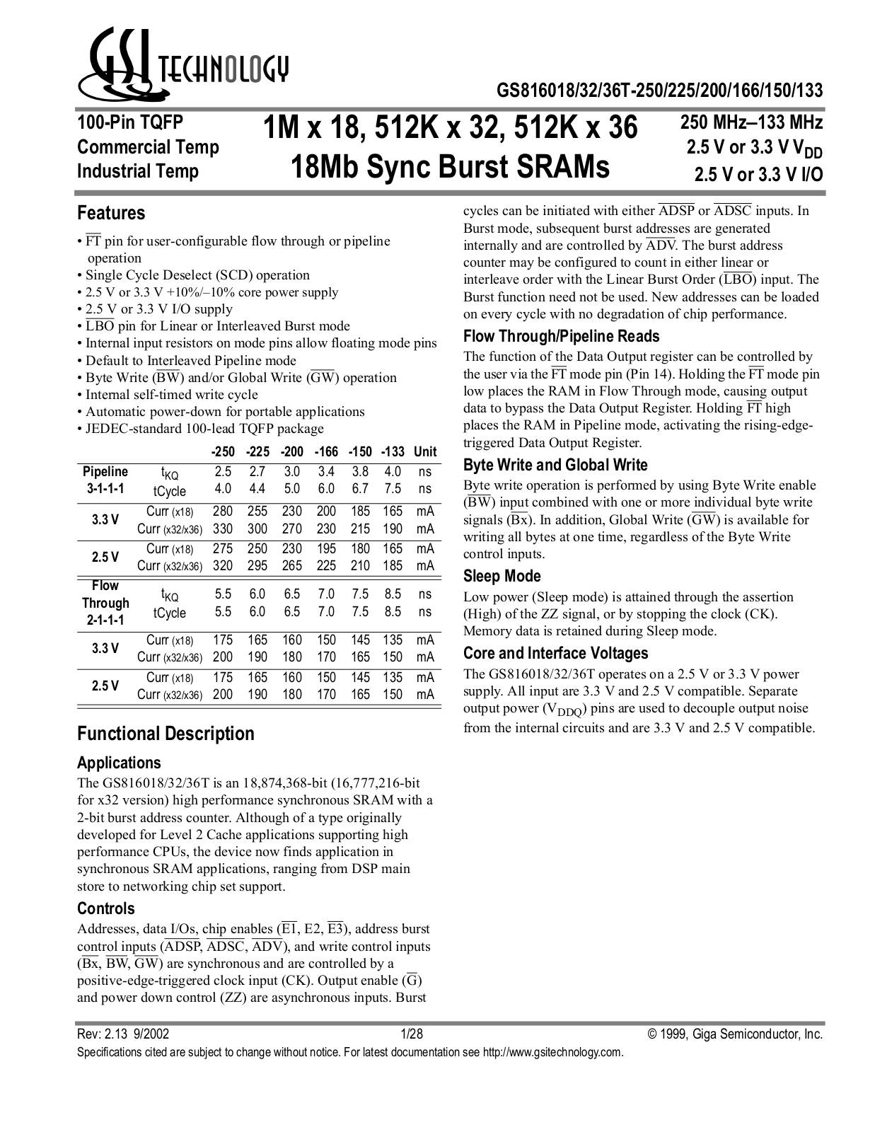 GSI GS816036T-225, GS816036T-200I, GS816036T-200, GS816036T-166I, GS816036T-150I Datasheet