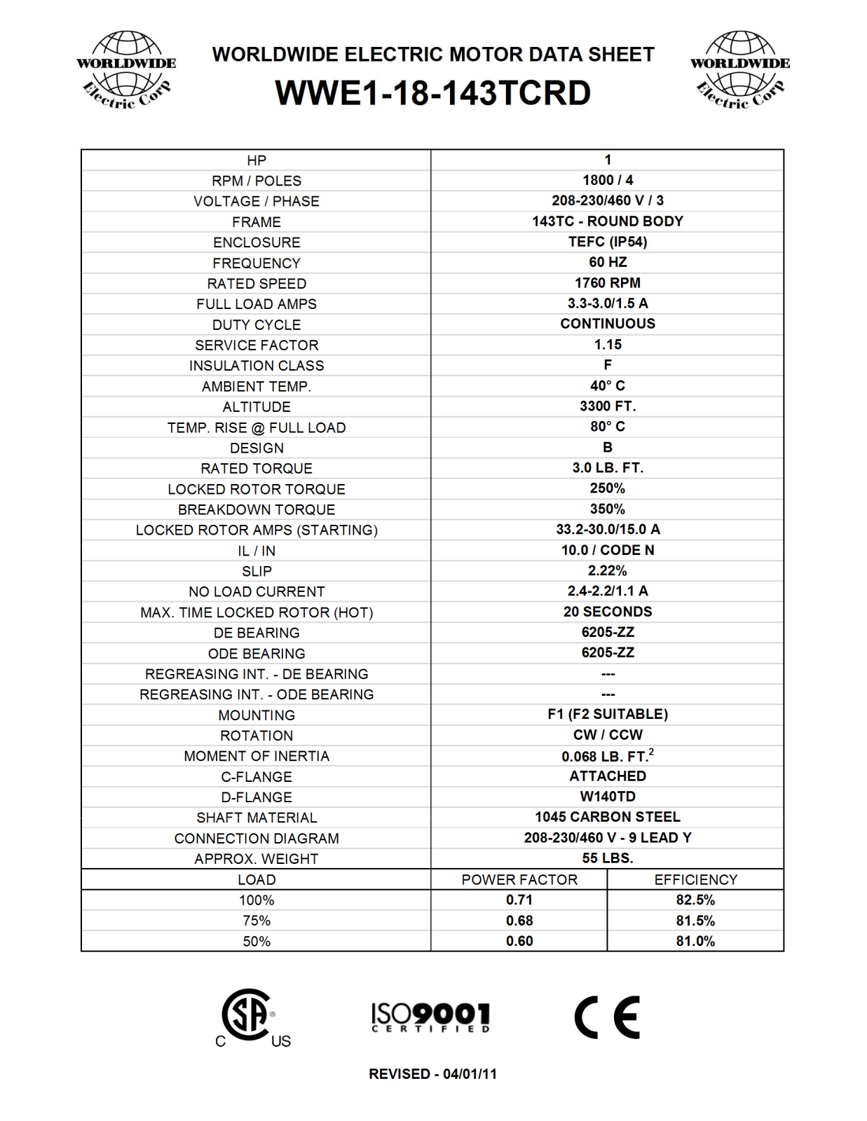 Worldwide Electric Corporation WWE1-18-143TCRD Data Sheet