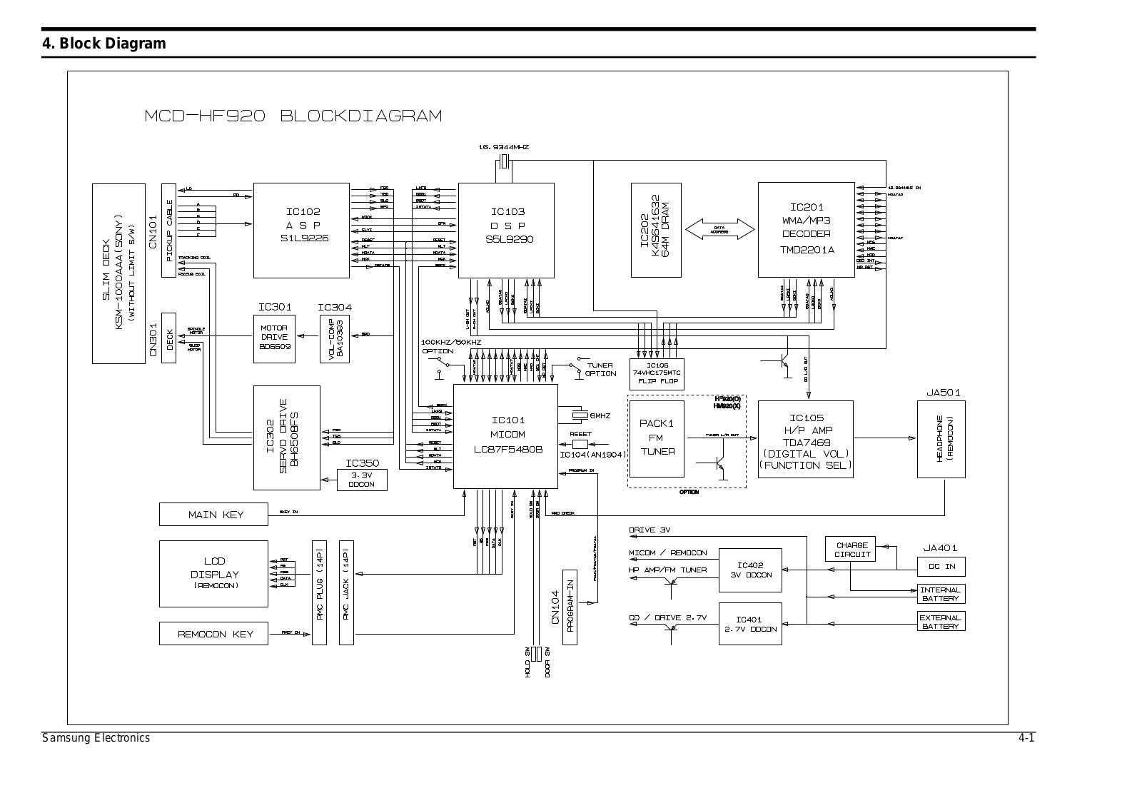 SAMSUNG MCD-HM920, MCD-HF920R Schematic Block Diagram