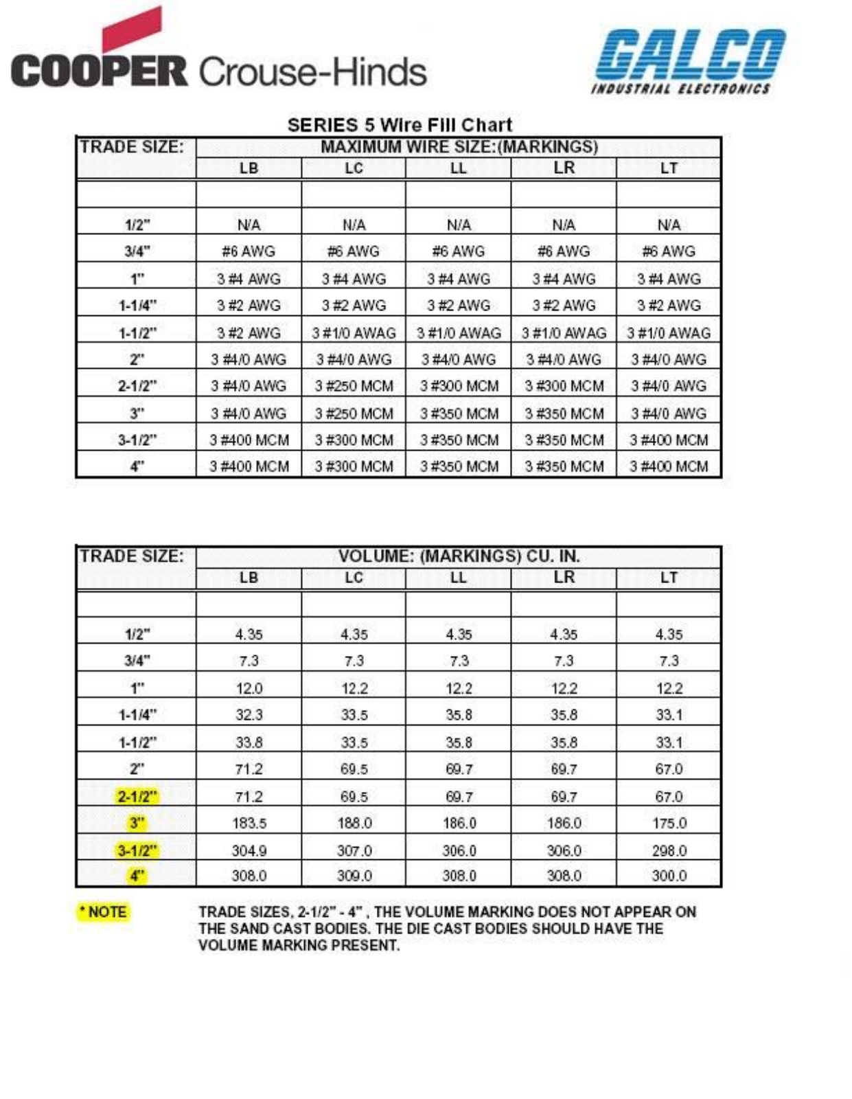 Crouse Hinds Series 5 Wire Chart