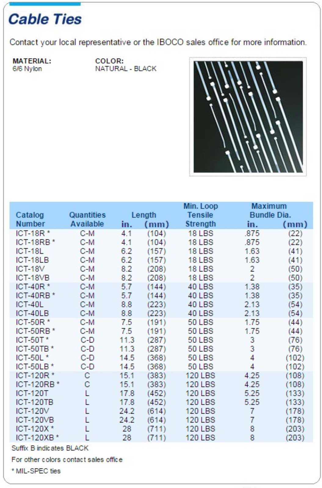 Iboco Cable Ties Catalog Page