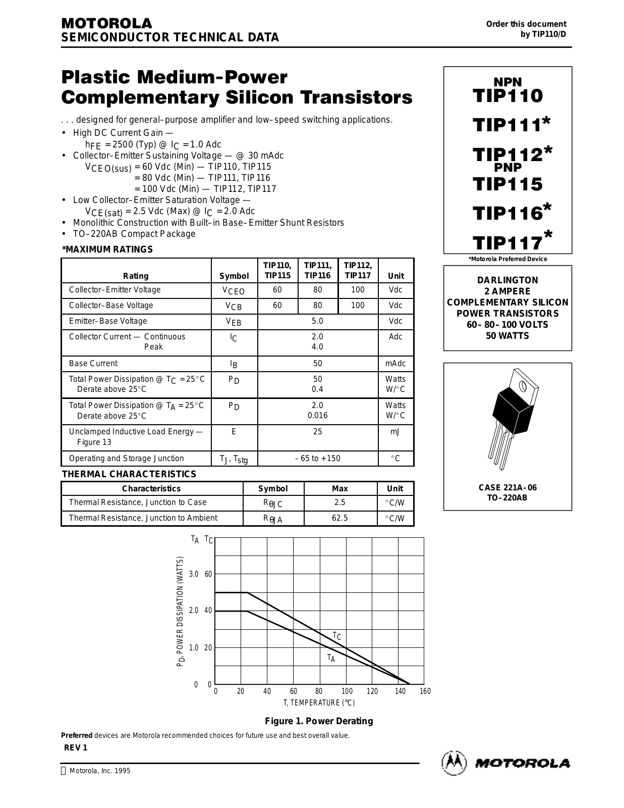 MOTOROLA TIP112, TIP117 Datasheet