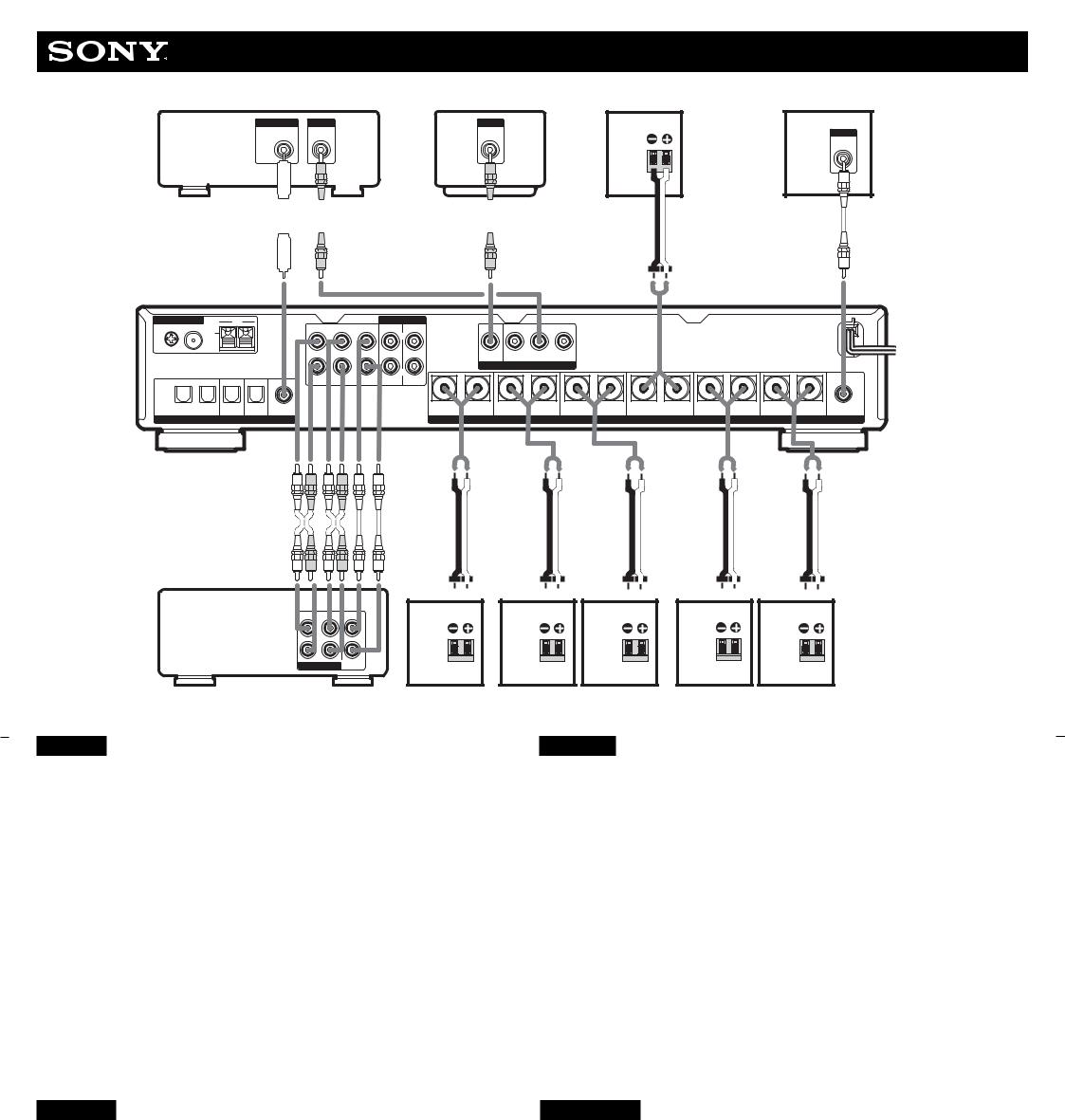 Sony STR-DB900 User Manual
