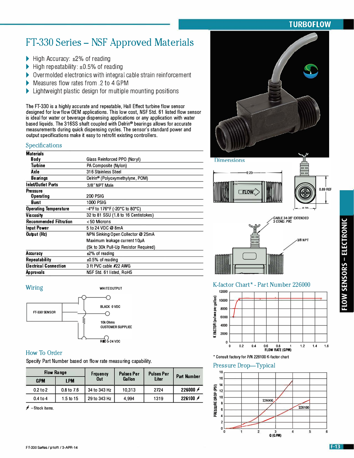 Gems Sensors & Controls FT-330 Series Catalog Page