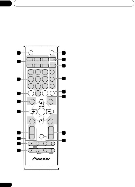 PIONEER X-SMC22-S User Manual
