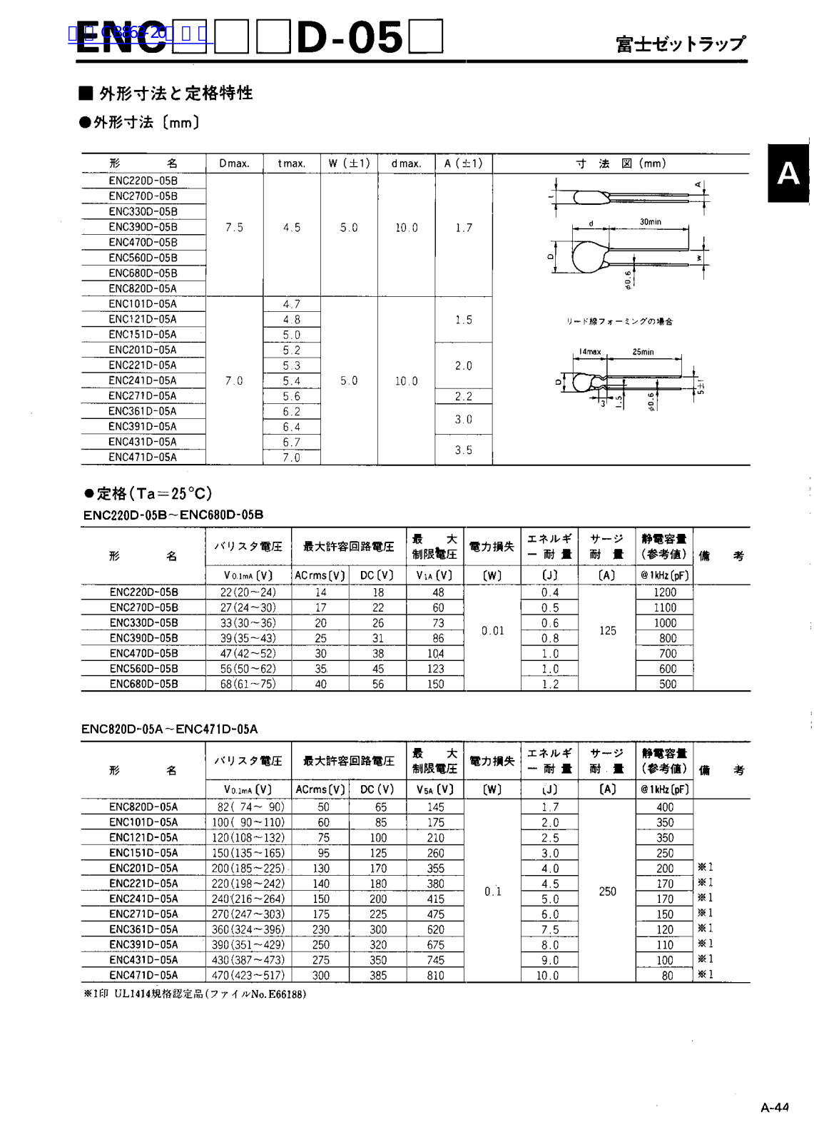 ENC D-05 Service Manual