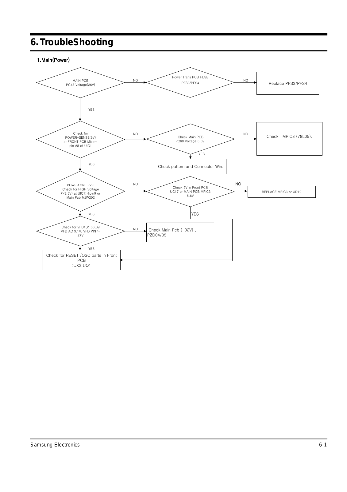 Samsung MAX DT55XAH Diagram