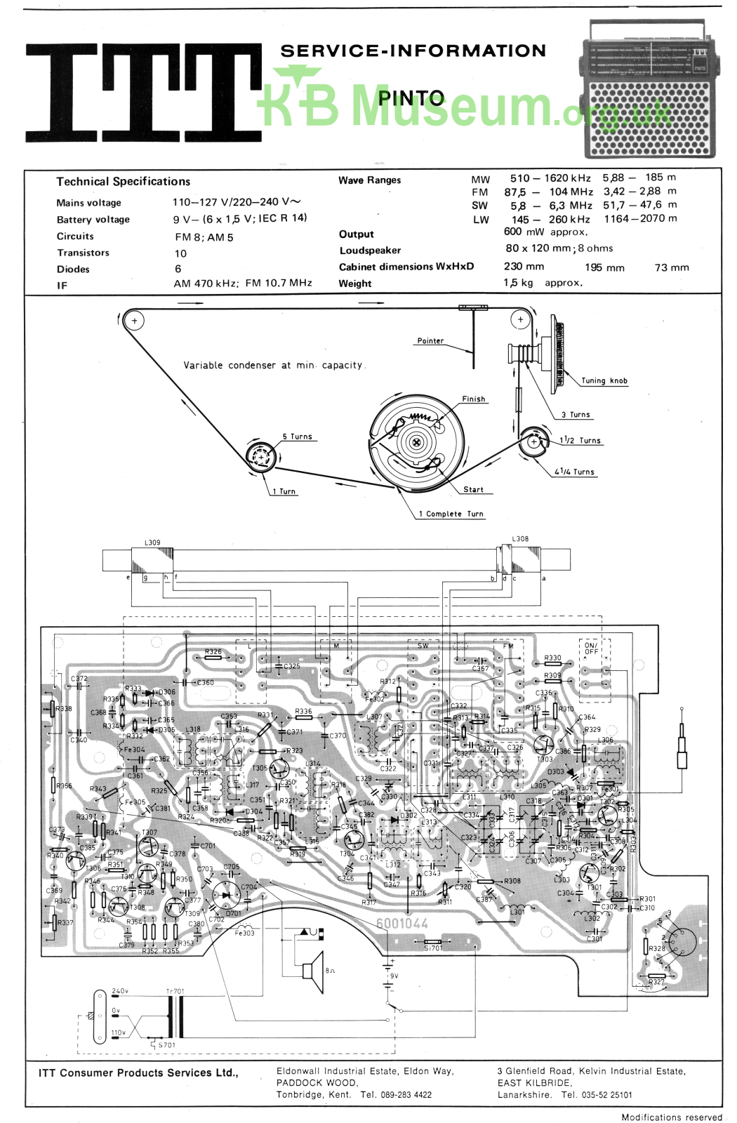 ITT Pinto User Manual