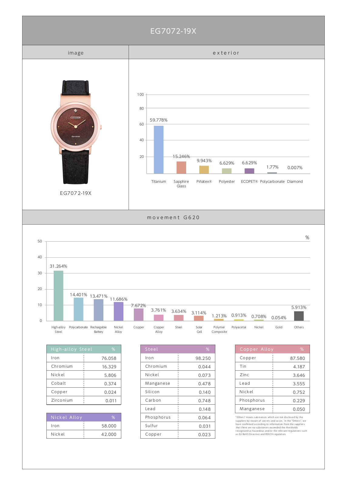 Citizen EG7072-19X User Manual