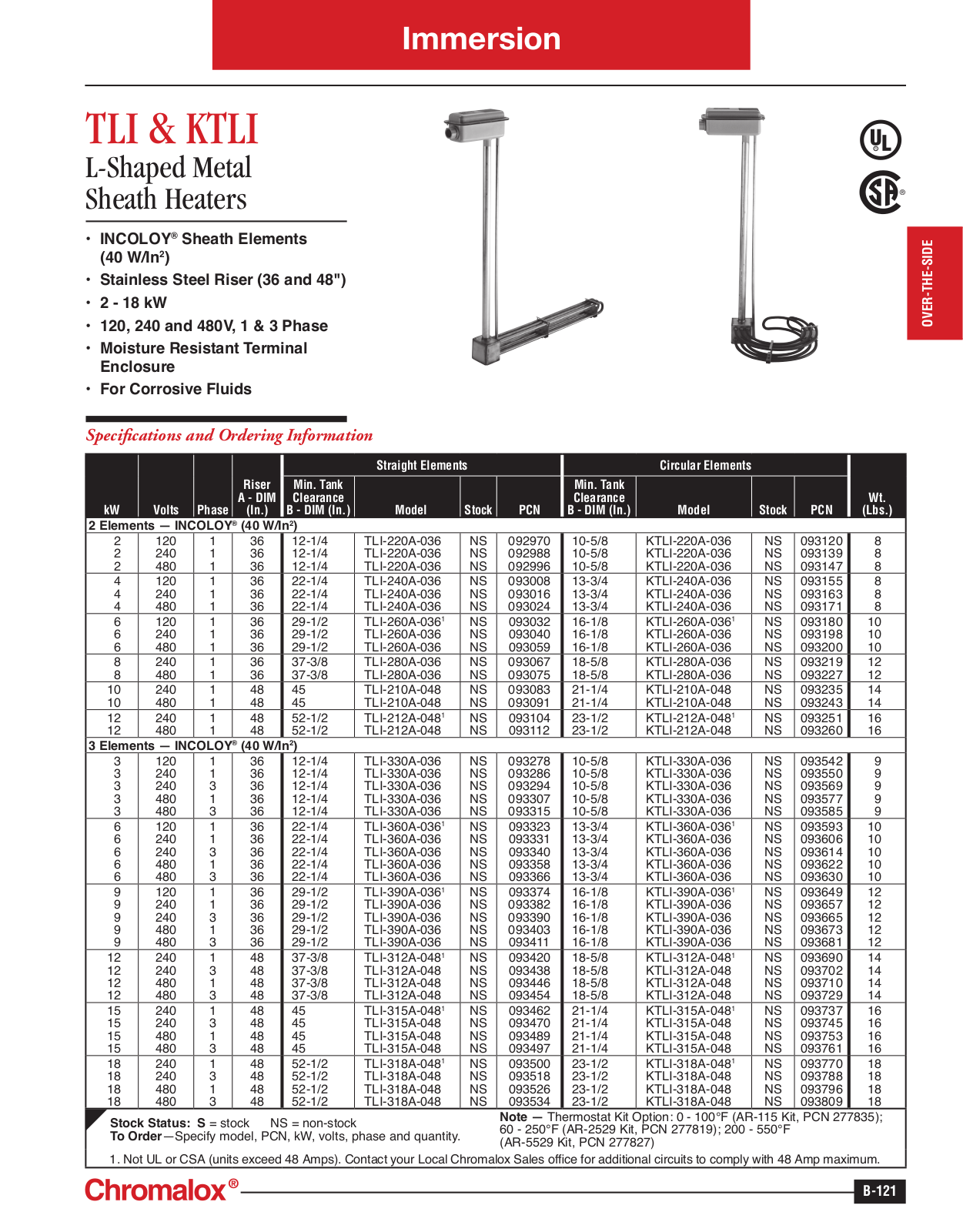 Chromalox TLI, KTLI Catalog Page