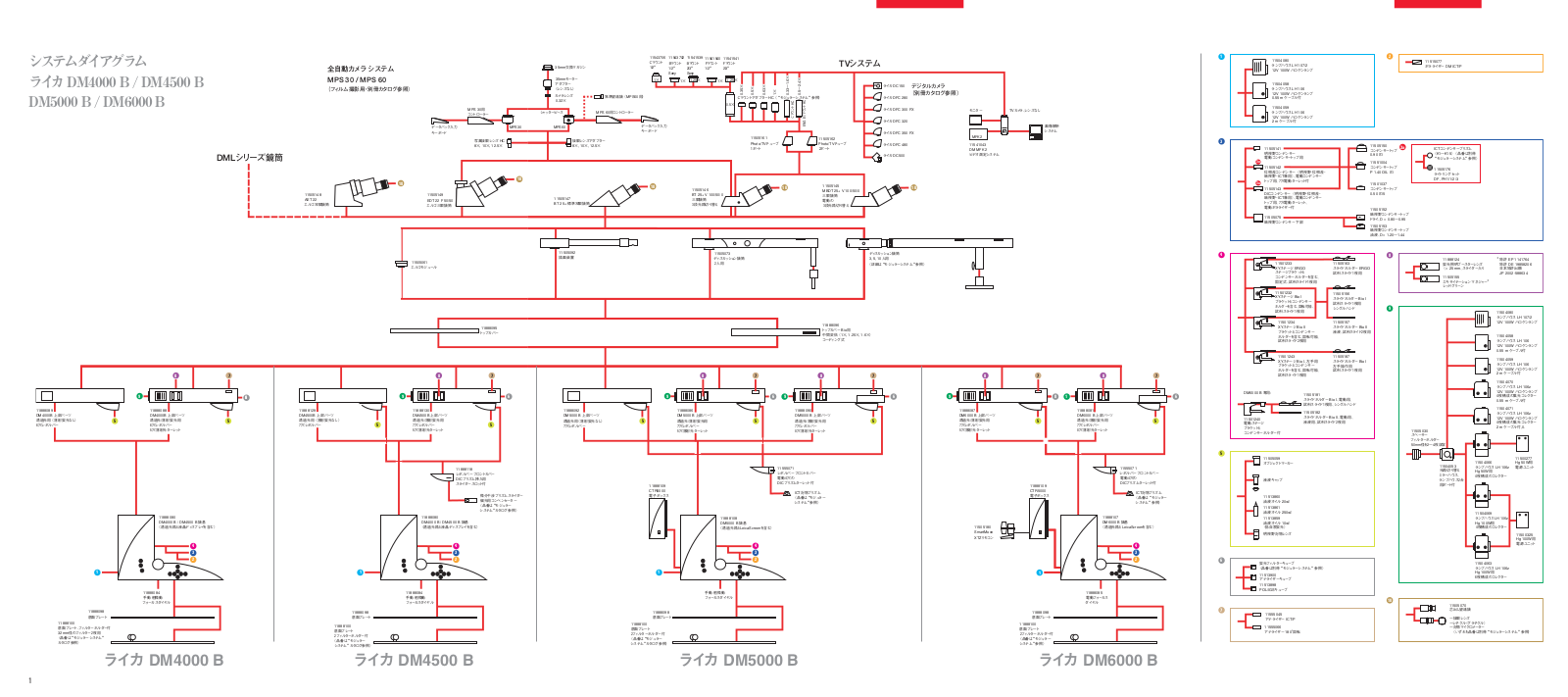 Leica DM5000 B, DM6000 B, DM4500 B, DM4000 B User Manual